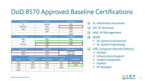 dod approved 8570 certification.